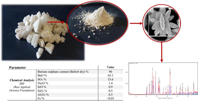 تصویر ساختار کریستالی و آنالیز شیمیایی پودر باریت